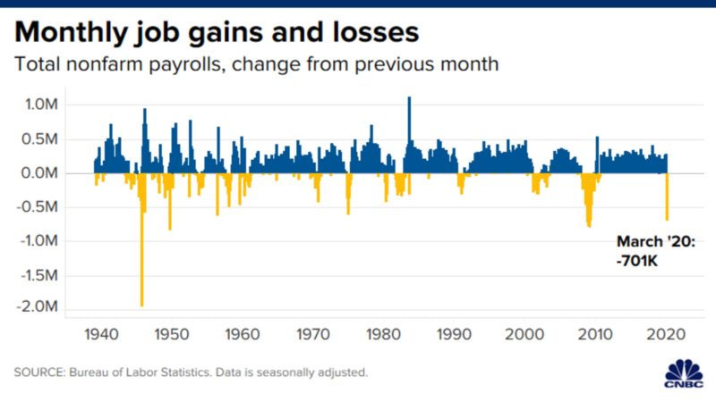 CNBC Job loss graph