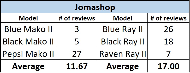 Orient Mako II vs Ray II Jomashop Sales